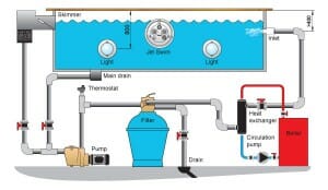 Pool Heating Repairs & Installation